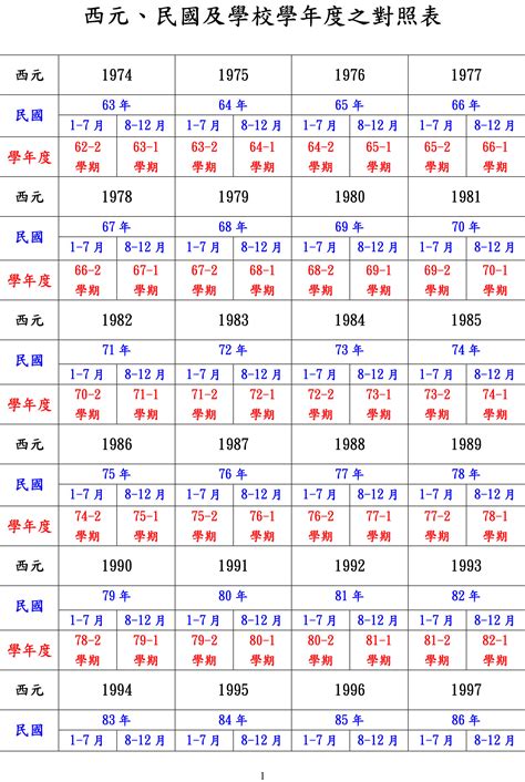 88年屬什麼|民國88年出生 西元 年齢對照表・台灣國定假期